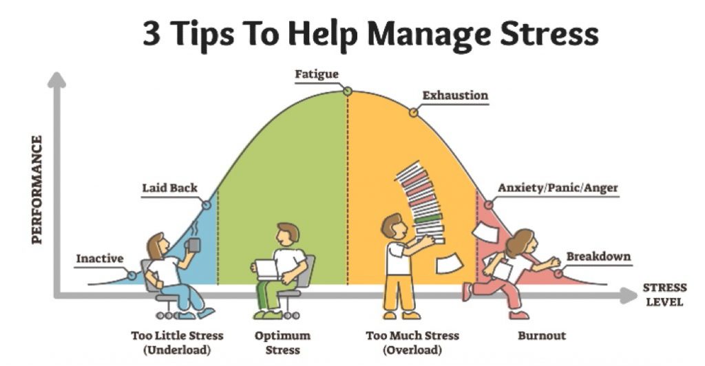 3 tips to help manage stress