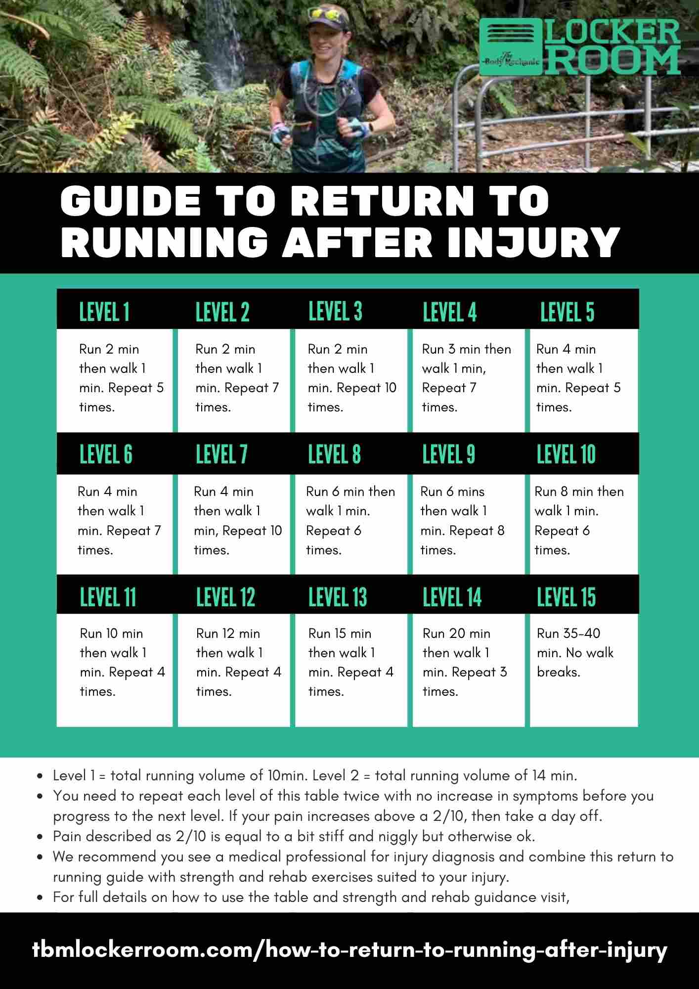 guide on how to return to running after injury