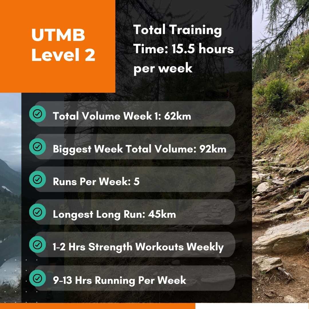 UTMB level 2 training
